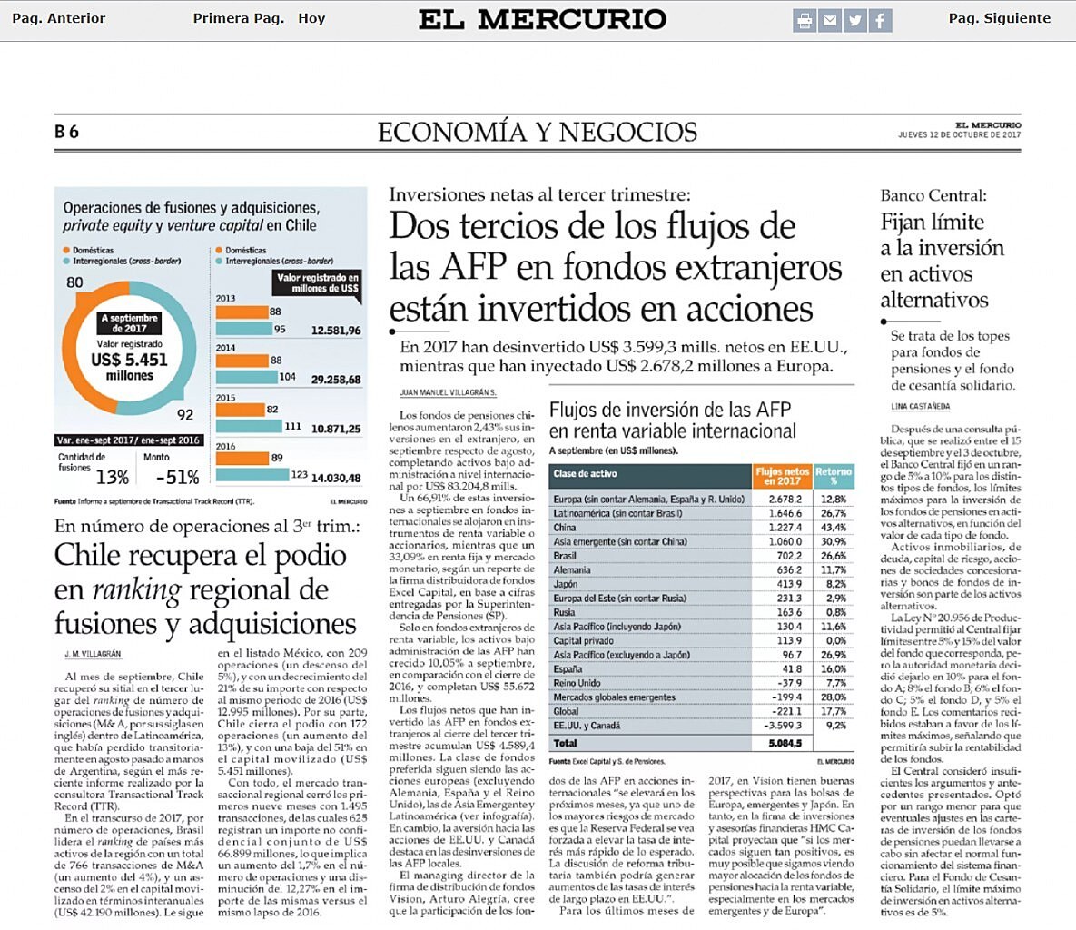 Chile recupera el podio en ranking regional de fusiones y adquisiciones